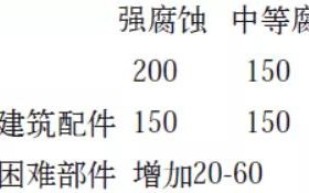 牡丹江安特佳耐固防腐带您了解耐腐蚀涂层防护机理与涂层钢腐蚀破坏原因及防护